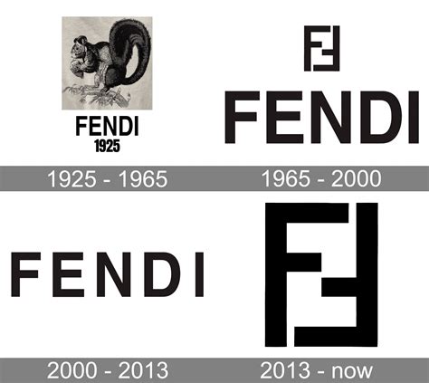 origin of fendi.